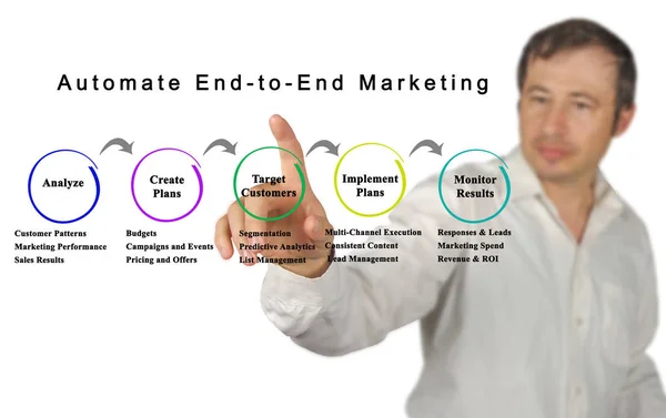 Homem apresentando Automatizar Marketing End-to-End — Fotografia de Stock