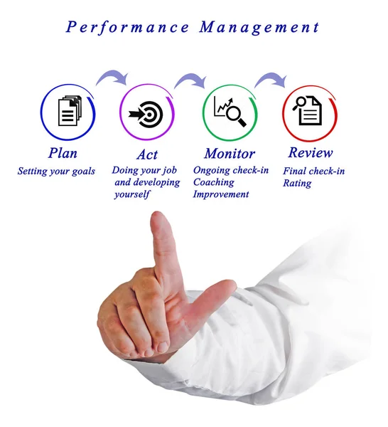 Uomo che presenta Performance Management Cycle — Foto Stock