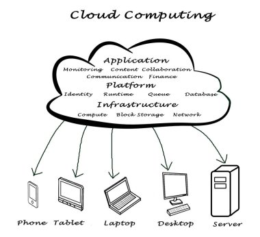 Cloud computing: platformlar ve uygulamaları