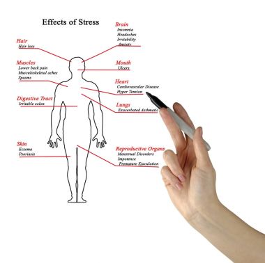 Stres efektler sunan kadın