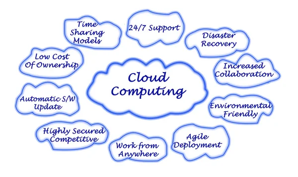 Výhody Cloud computingu dávek — Stock fotografie