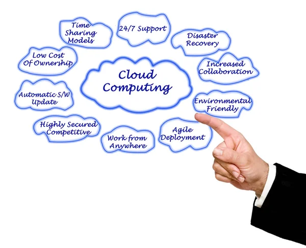 Presentatie van Cloud Computing voordelen — Stockfoto