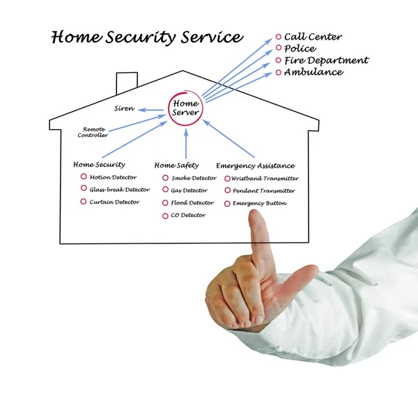 Diagram van de veiligheid van het huis — Stockfoto