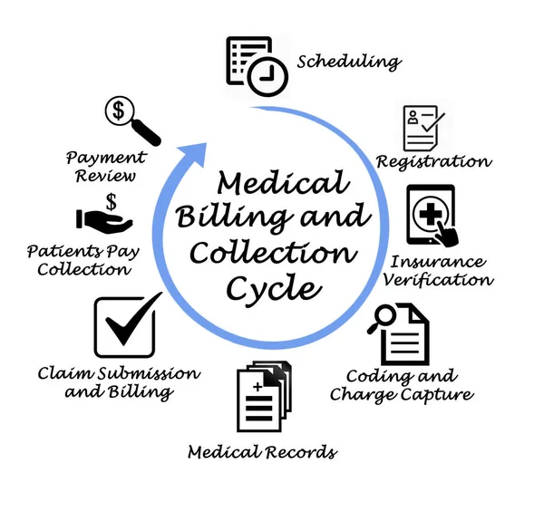 Medical Billing en collectie cyclus — Stockfoto