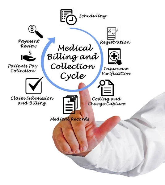 Medical Billing en collectie cyclus — Stockfoto