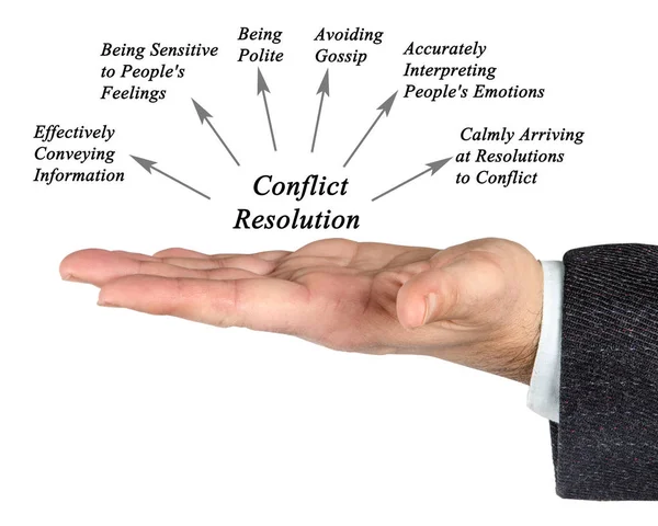 Диаграмма разрешения конфликтов — стоковое фото