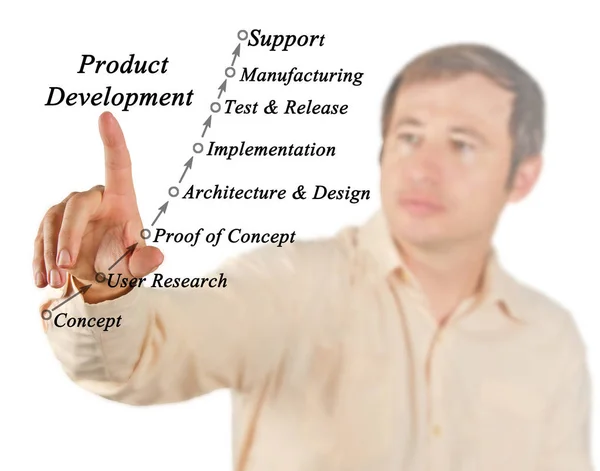 woman presenting Product Development Process