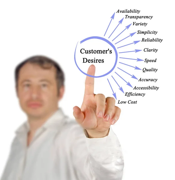 Man presenting Important Customer's Desires — Stock Photo, Image