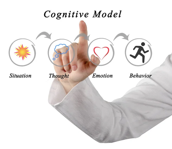 Model Procesu Poznawczego — Zdjęcie stockowe