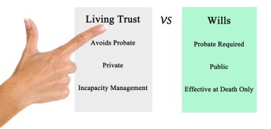 Living Trust vs Vasiyetnameleri