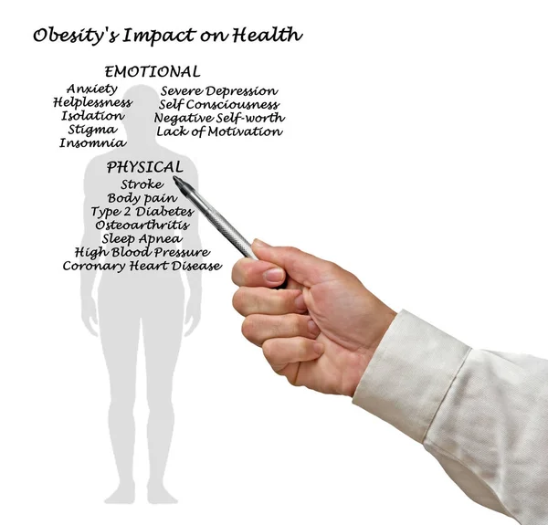 Влияние ожирения на здоровье — стоковое фото