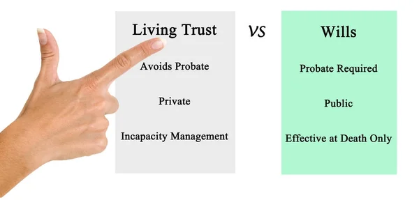 Living Trust Wills — Stock Photo, Image