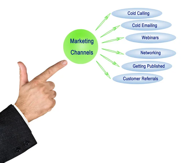 Man Presenting Six Marketing Channels — Stock Photo, Image