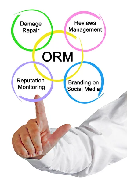 Man presenting Online reputation management — Stock Photo, Image