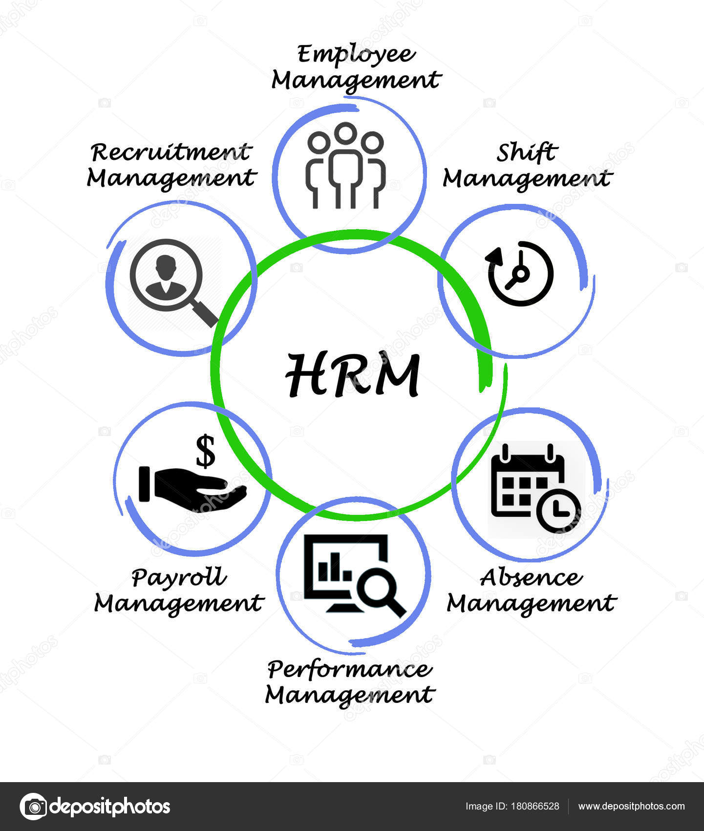 Composantes Gestion Des Ressources Humaines Image Libre De Droit Par Vaeenma C