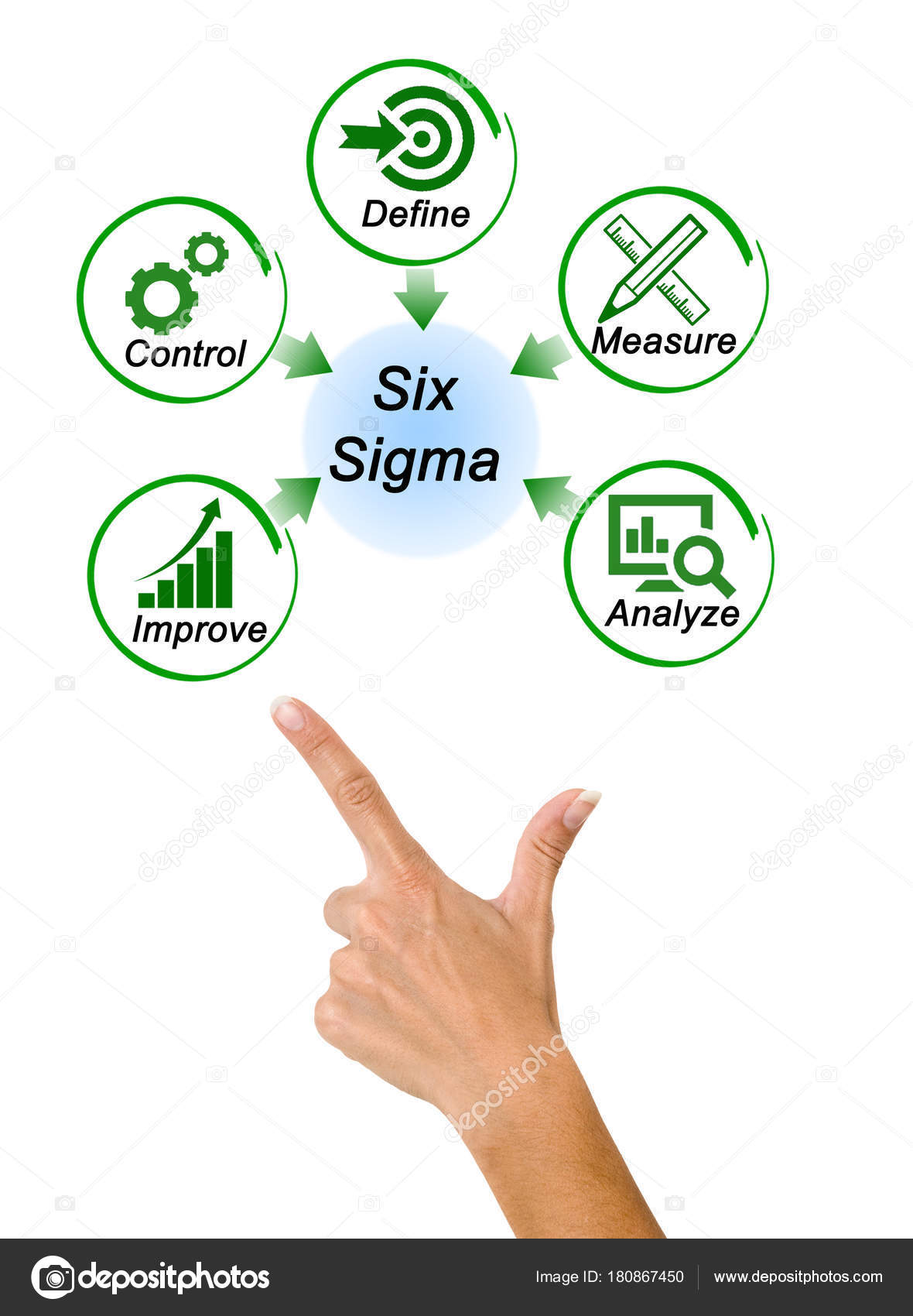 Diagram of Six Sigma Stock Photo by ©vaeenma 180867450