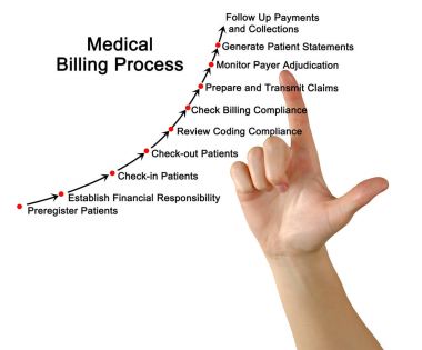 woman presenting Medical Billing Process clipart