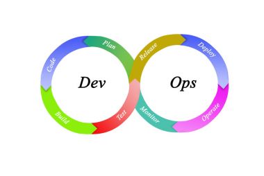 DevOps software engineering culture  clipart