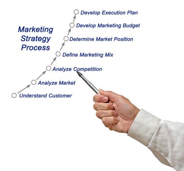 Pazarlama stratejisi süreci sunan adam