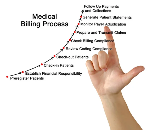 Woman Presenting Medical Billing Process — Stock Photo, Image