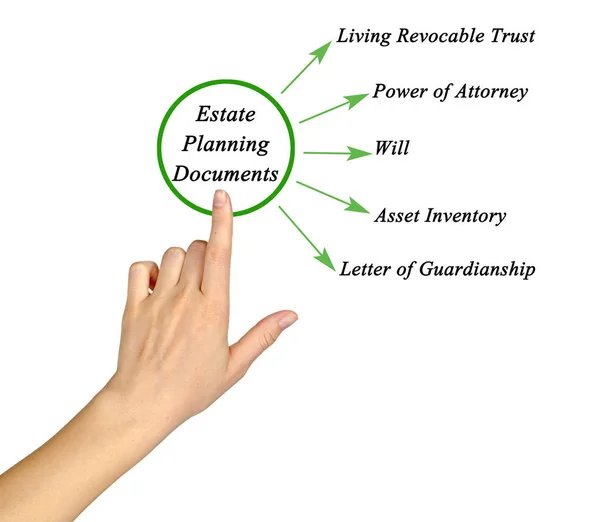 Woman presenting Estate Planning Documents — Stock Photo, Image