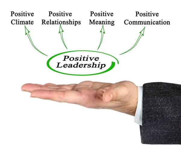 Adam olumlu liderlik faydalar sunma — Stok fotoğraf