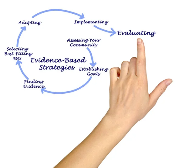 Woman presenting Evidence-Based Strategies — Stock Photo, Image