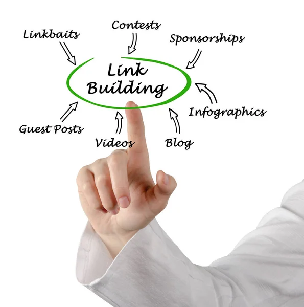Ways of link building — Stock Photo, Image
