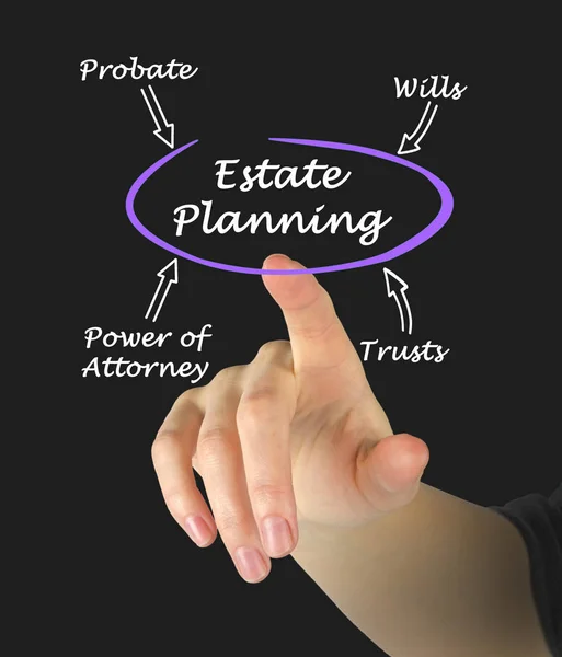 Diagram Estate Planning — Stock Photo, Image