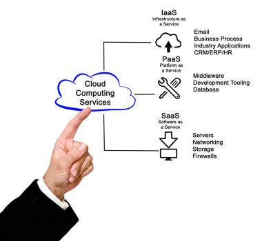 man presenting Cloud Computing Services  clipart