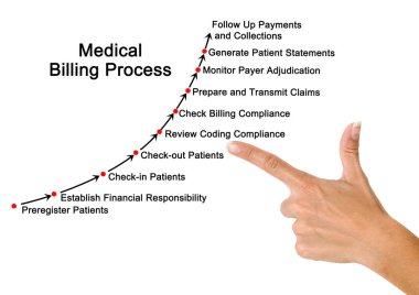 Woman presenting Medical Billing Process clipart