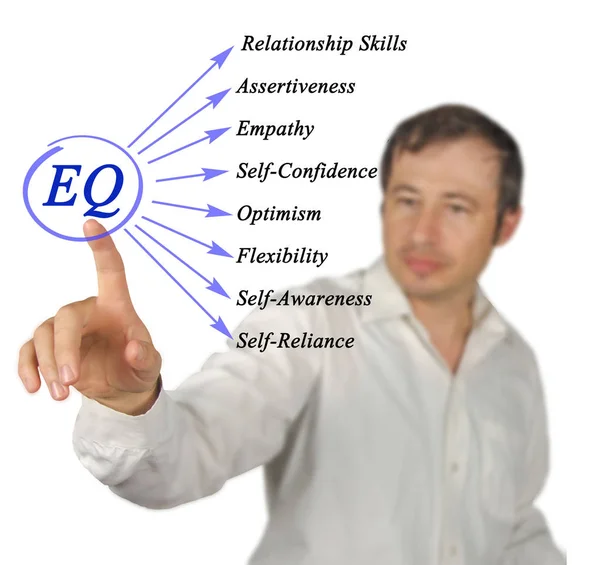 man presenting Diagram of EQ