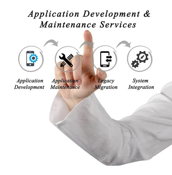 Application Development & Maintenance Services