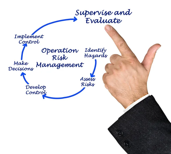 Man Presenterar Operation Risk Management — Stockfoto