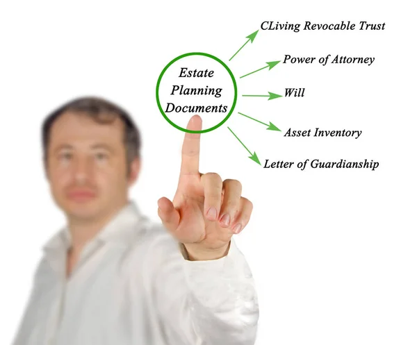 man presenting Estate Planning Documents