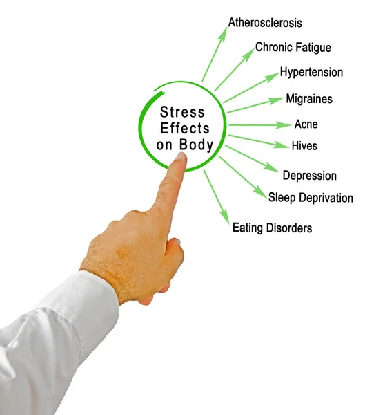 Stress påverkar kroppen — Stockfoto
