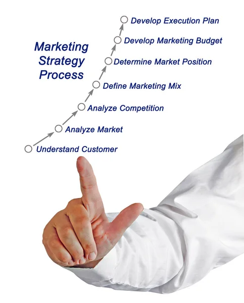 Man presenting Marketing strategy process — Stock Photo, Image