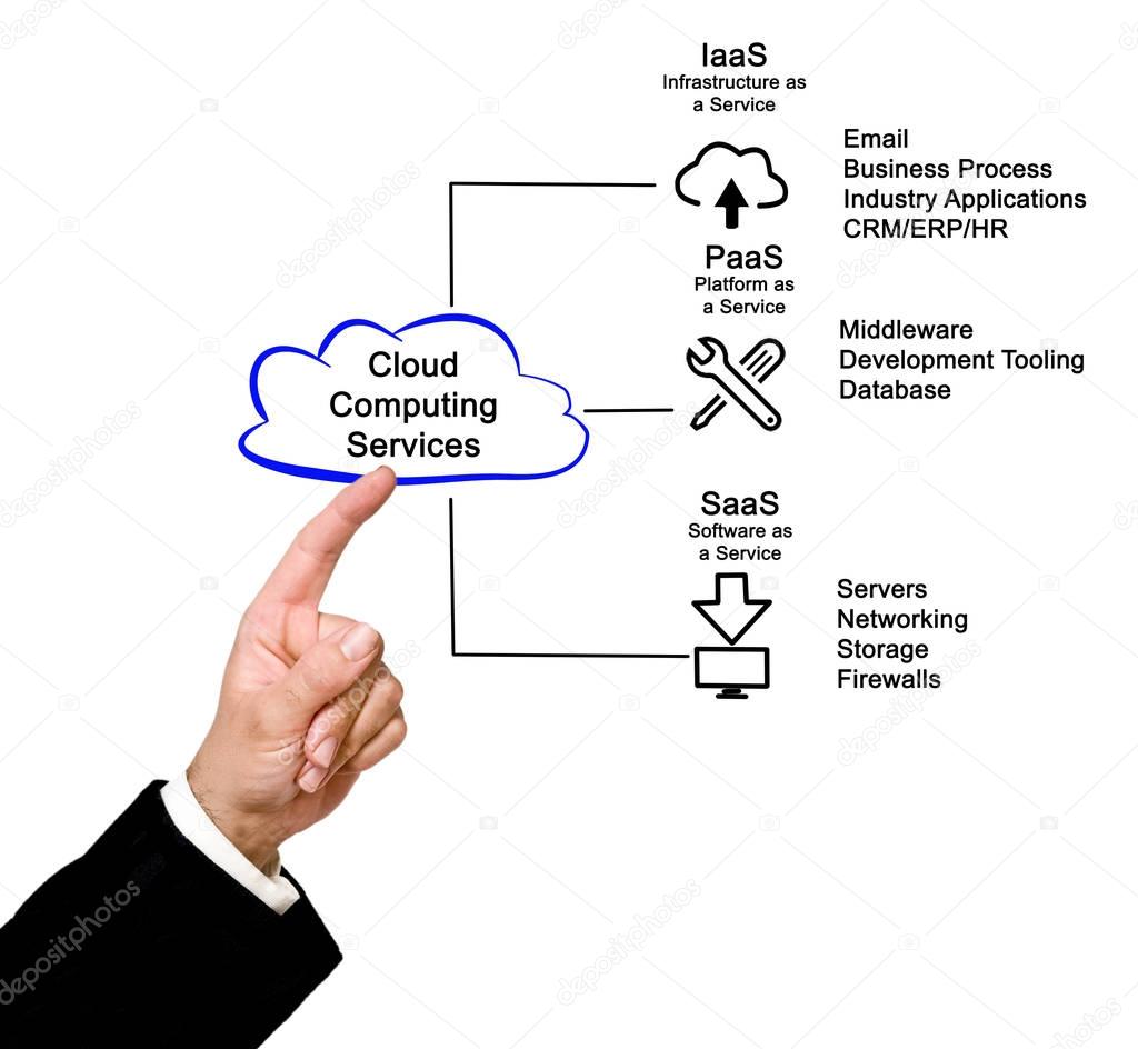 man presenting Cloud Computing Services 