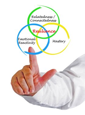 Bileşenleri esneklik sunan adam