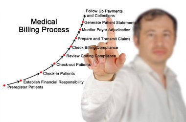 man presenting Medical Billing Process clipart