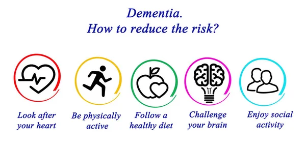 Dementia.How om het risico? — Stockfoto