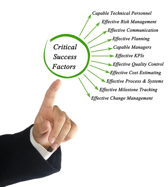 man presenting Critical Success Factors