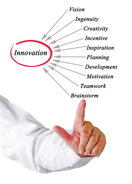 Man presenting Diagram of innovation — Stock Photo, Image