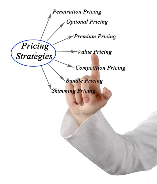 Diagram cenové strategie — Stock fotografie