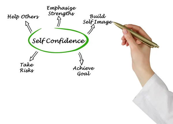 What help to grow self-confidence — Stock Photo, Image