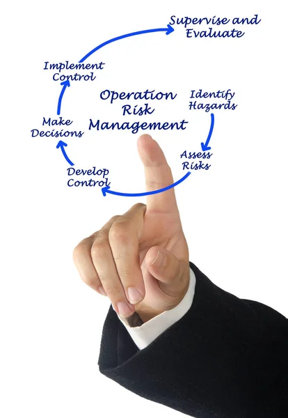 Man presenterar Operation Risk Management — Stockfoto