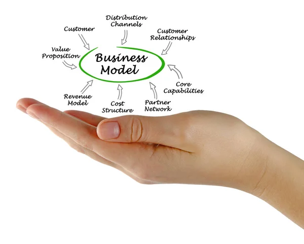 Components of Business Model — Stock Photo, Image