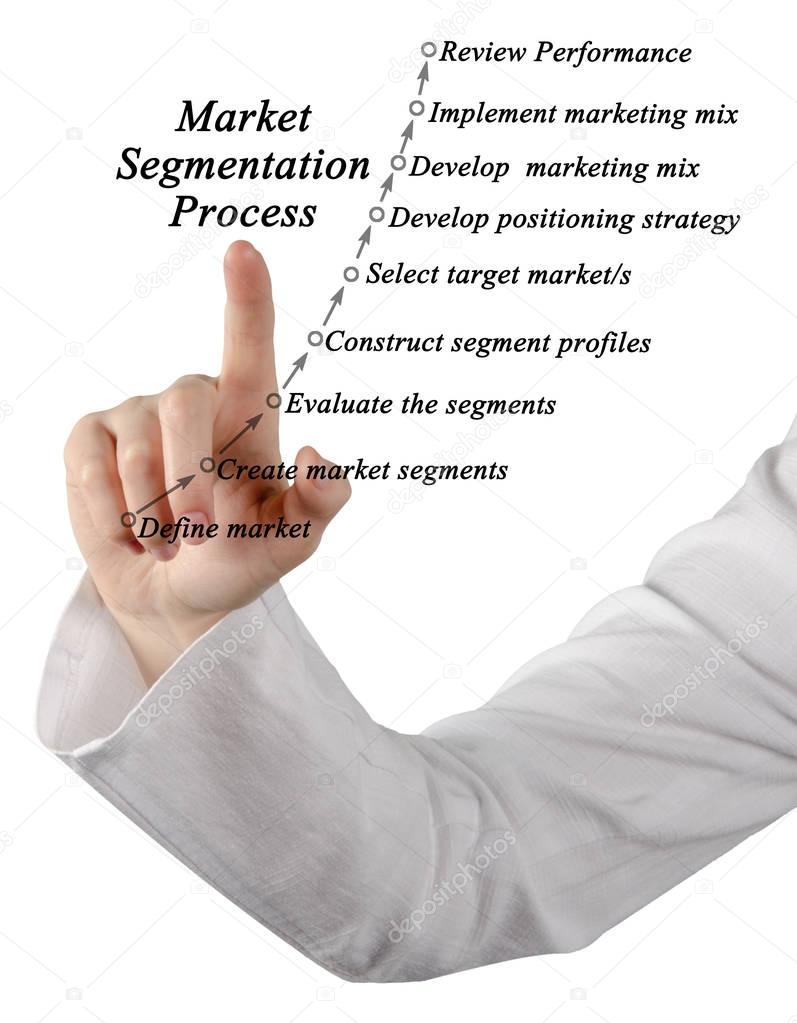 Woman presenting Market segmentation process