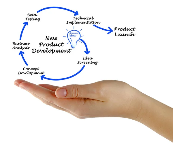Woman Presenting New Product Development — Stock Photo, Image