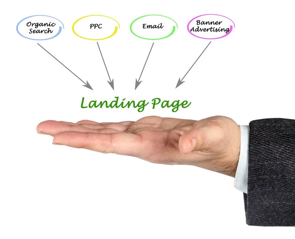 Modi per Landing Page — Foto Stock